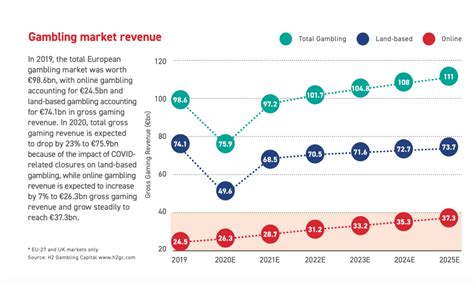 sports betting statistics europe